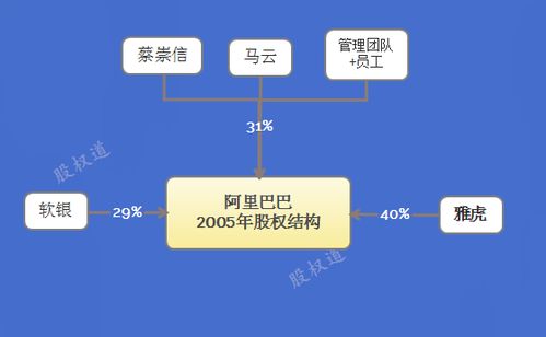 成功企業(yè)的10種股權(quán)設(shè)計(jì) 經(jīng)典股權(quán)結(jié)構(gòu)分析與價(jià)值10萬(wàn)億的經(jīng)驗(yàn)啟示